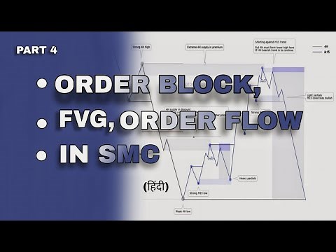 ORDER BLOCK,FVG & ORDER FLOW In SMC | HINDI | BANKNIFTY| LECTURE~4
