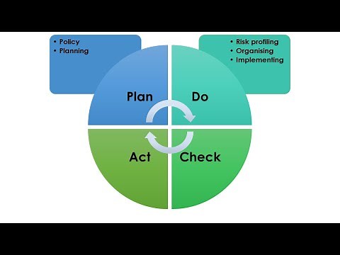 Health & Safety Management Systems - Do