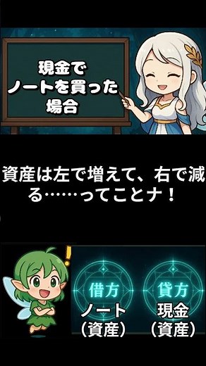 借方と貸方はむずかしくない！｜やさしく理解する基礎【学びの森レッスン #04】