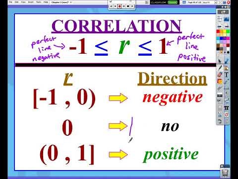 AP Statistics: Chapter 3, Video #3 - Correlation