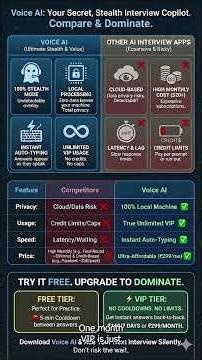 AI That Helps You in Interviews 🤯 | Invisible Interview Assistant #shorts