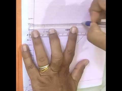 Class 10 Maths / Chapter 3 : ALGEBRA / Ex. 3.15/;fully/TN Samacheer.