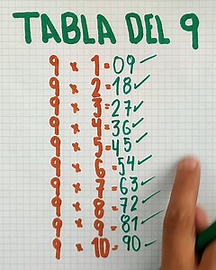 ✅ Repasar y aprender la Tabla del 9 ✅ | Juegos Matemáticos