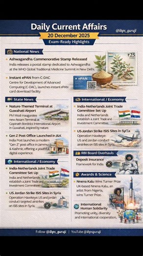 Current Affairs Guruji on Instagram: "Daily Current Affairs - 20 December 2025 Follow @ibps_guruji Follow @currentaffairs_guruji #rrbclerk #sbija #ibpspo"