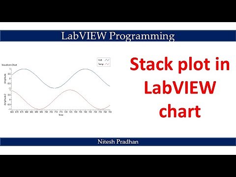 Stack plot in LabVIEW chart