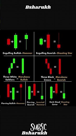 📈 All Candlestick patterns 📊🔥💯 | Bullish and Bearish candlestick pattern 2025 | #candlestickpattern