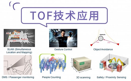 50分钟揭秘手机全在用的TOF技术