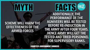 Agnipath scheme's myths Vs facts as govt explains amid protests