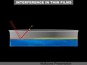 INTERFERENCE IN THIN FILMS