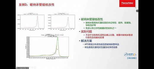 XPS谱图分析 X射线光电子能谱