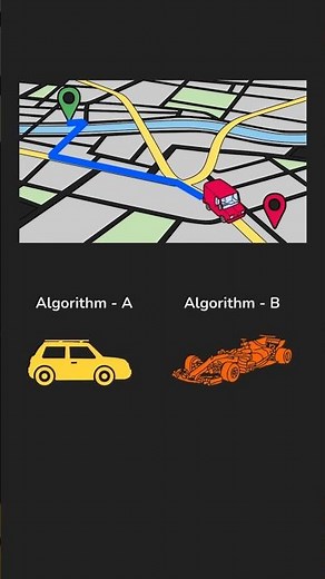 How to Analyze an Algorithm