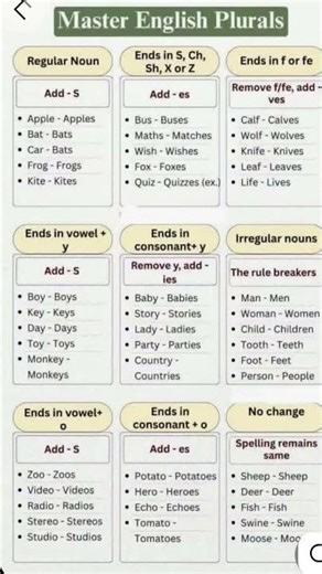 English grammar singular and plural form