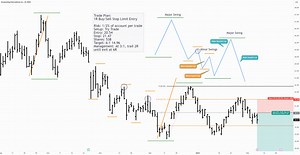 What Is an Expanding Swing? for NYSE:OII by ShaneBlankenship