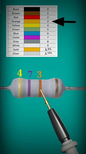 47k ohm resistor // 47000 ohm resistor color code // #shortvideo