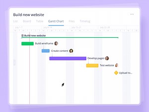 Wrike Gantt Chart