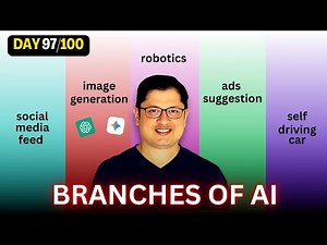 The Complete Map of AI: Branches, Applications, and Your Learning Path (2026)