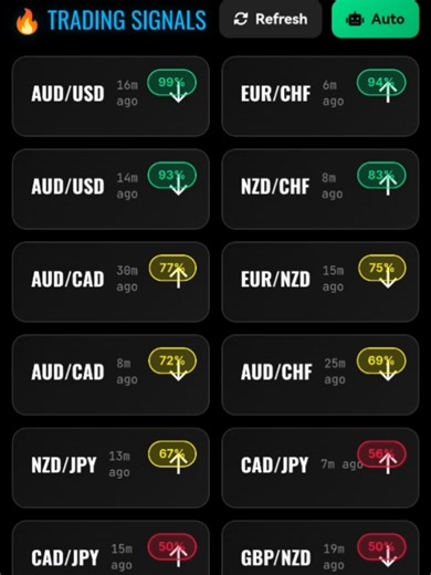 Ai Trading Bot For Pocket Option check my profile #trading #pocketoption #binarytrading