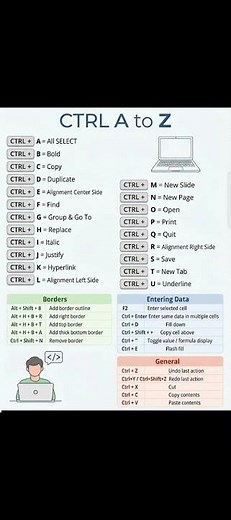 CTRL Key Shortcuts A–Z You MUST Know! 💻⚡ #short #shortcutkeys #windows