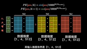 动画详解transformer模型——PosItional Encoding 位置编码详解