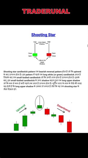 shooting star pattern#shortvideo #trading #viralshort #viralvideo #forex #descending #shootingstar