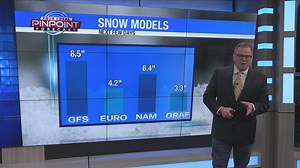 Computer model snow projections all over the place for now