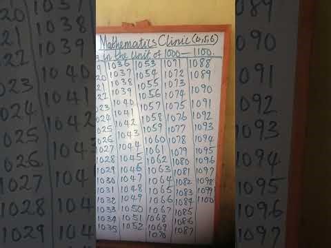#coutnting of numbers.#counting in #unit of thousand for the beginner 2025