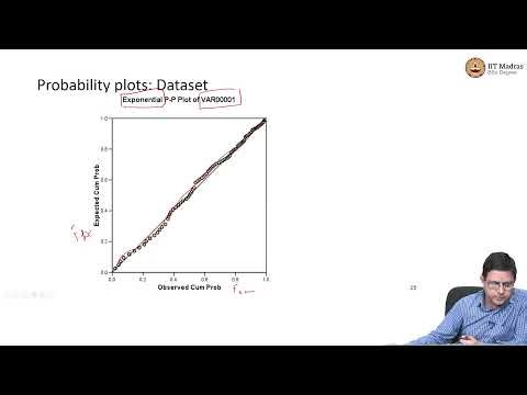 Guessing the Distribution