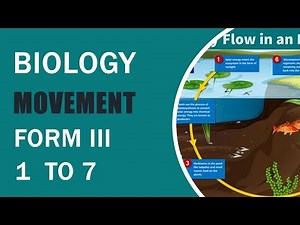 BIOLOGY FORM III MOVEMENT 1 TO 7