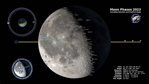Moon phases captured in a time-lapse for the year 2023