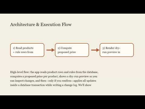 Bulk Price Rule Applier for Small E‐commerce — Python repricing (MySQL/SQLite)