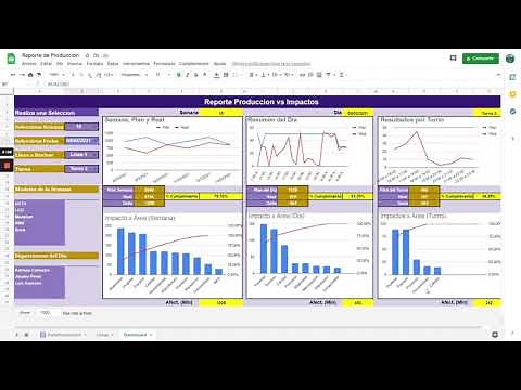 😀 Dashboard Reporte de producción.