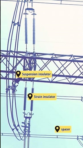 What are suspension type and strain type insulators? #study #electrical #shortvideo #insulator