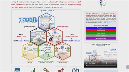 Video Overview of dbAMP 3.0