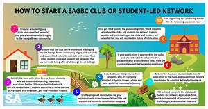 SA Clubs & Student-Led Networks - Student Association of George Brown College