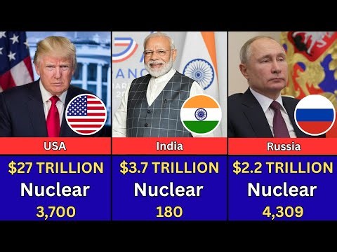 Top 50 Most Powerful Countries in the World 2025 | Economy, Military & Nuclear Power