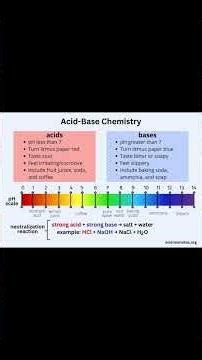 acid base definition #acid #base #definition #phscale