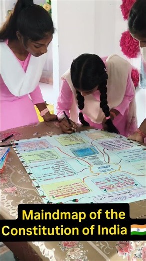 Maindmap of the Constitution of India #socialscienceactivty #संविधान