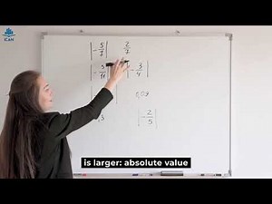 What is the absolute value of a number? Module | Absolute value | Examples and comparisons