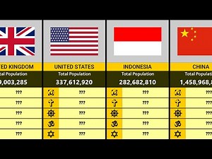 Religion Population by Country 2023