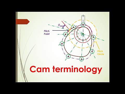 Cam terminology Cam and follower Nomenclature