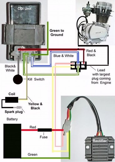 Diagrama CDI: Conexiones y Aplicaciones en Electrónica