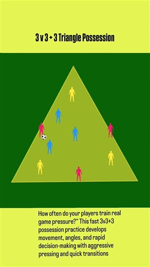 This fast 3v3+3 possession practice develops movement, angles, and rapid#soccerdrills#soccertraining