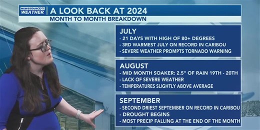 2024 Weather Recap Part 2
