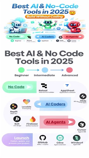 Best AI & No-Code Tools in 2025 🤯 Build Without Coding