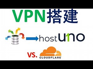 📌高速VPN节点搭建，hysteria2 突破GFW封锁，从Serv00到hostUNO | 晚高峰YouTube 4K突破 6万 | Cloudflare节点对比测试 | Serv00封号/账号申诉
