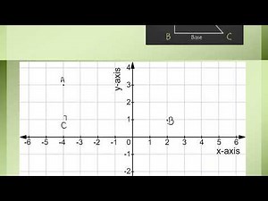 Distance Between Two Points on the Coordinate Plane : Using Pythagoras Theorem |Distance on Plane