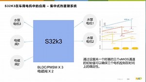恩智浦基于S32K3的车载电机控制方案