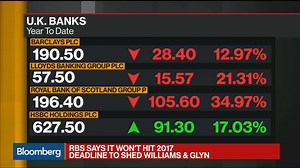 Quarterly Loss Adds Woeful Drag on Royal Bank of Scotland