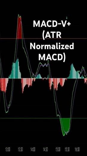 STOP Using The MACD! Try THIS Indicator Instead