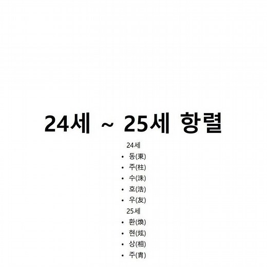 경주 김씨 계림군파 돌림자